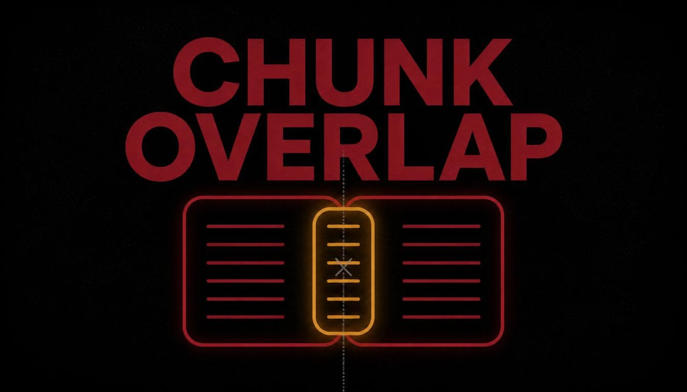 Two red-outlined boxes of text lines sharing a glowing gold overlap zone at their seam, titled Chunk Overlap